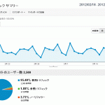 95.40%　検索トラフィック