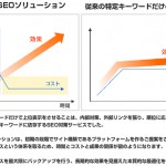 新しいSEO対策ソリューション