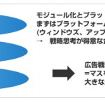 プラットフォームビジネス