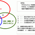 学生のうちのインターン