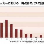 サッカーで見る数字とSEO対策の数字