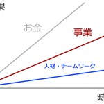 セレッソ日々是々非々