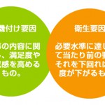 ハーズバーグの動機付けと衛生理論の二要因理論からみるお菓子100円