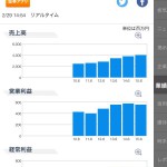 YahooファイナンスのUI