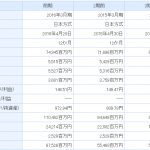 一人別損益表作成、時間当たり採算性による見える化