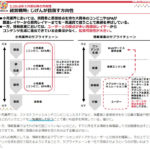 情報産業でのサプライチェーン