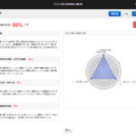 ビジネス実務与信管理検定試験3級合格