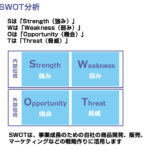 クレアネットの環境分析 (SWOT分析)