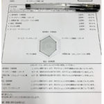 内閣府認定「マーケティング検定」3級合格