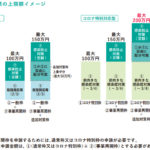 小規模持続化補助金額の上限額イメージ