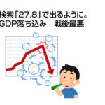 検索「27.8」で出るように。GDP落ち込み