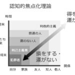 「認知的焦点化理論」～「運」は科学的に説明できる