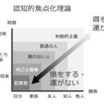 「認知的焦点化理論」～「運」は科学的に説明できる