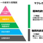 ちらし寿司ケーキとマズローの5段階欲求説とマクレガーのXY理論