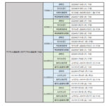 IT導入補助金・後期事務局設置・スケジュール